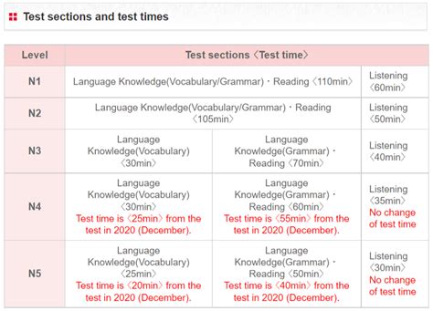 JLPT 2024 (Jul) online result announcement .